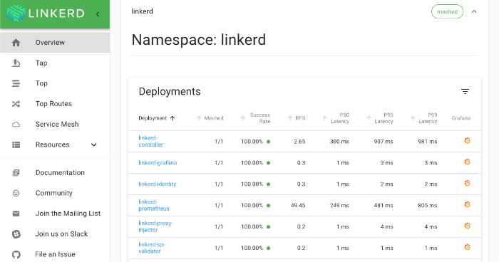 alt Dashboard de Linkerd