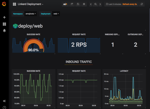 Linkerd grafana dashboard