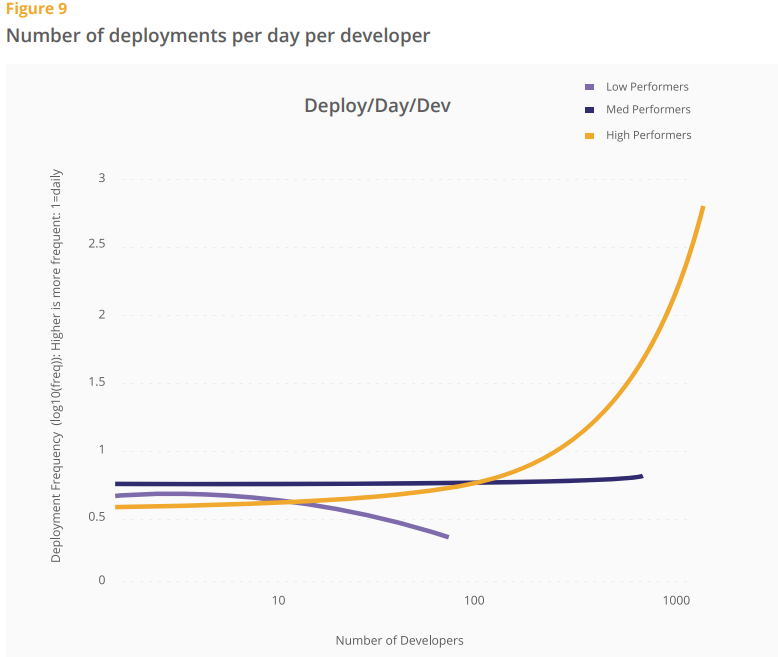 alt Deployment Frequency