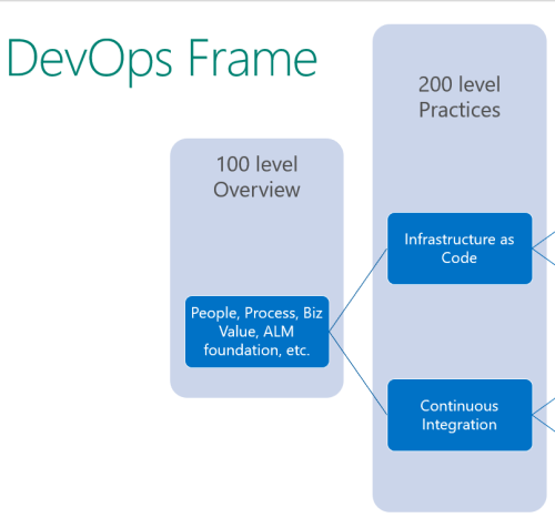 alt DevOps frame