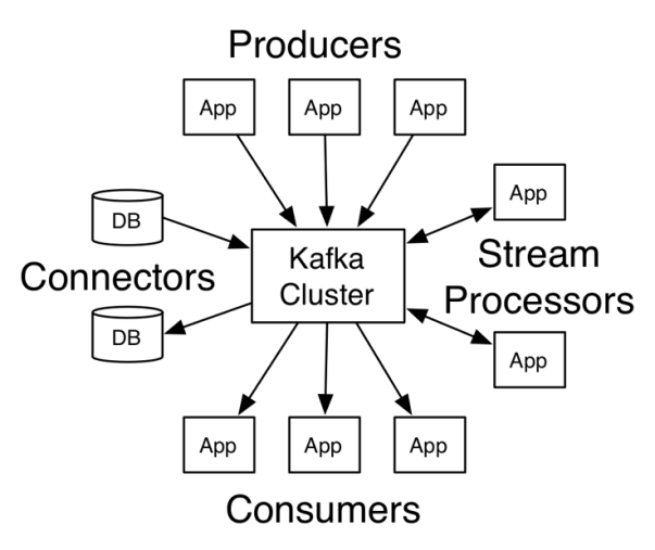 alt Kafka overview