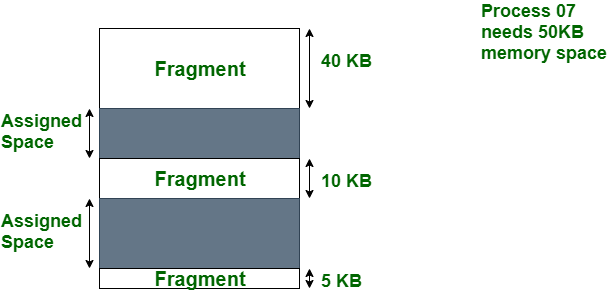 alt Mémoire fragmentée