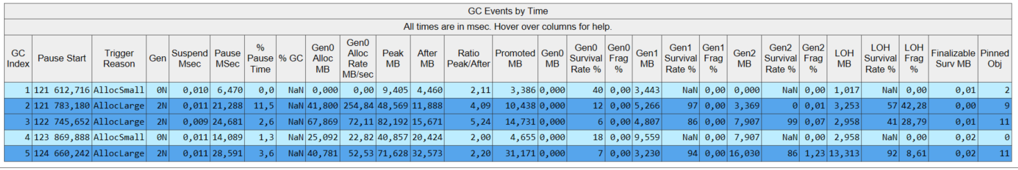 alt GC rollup by generation