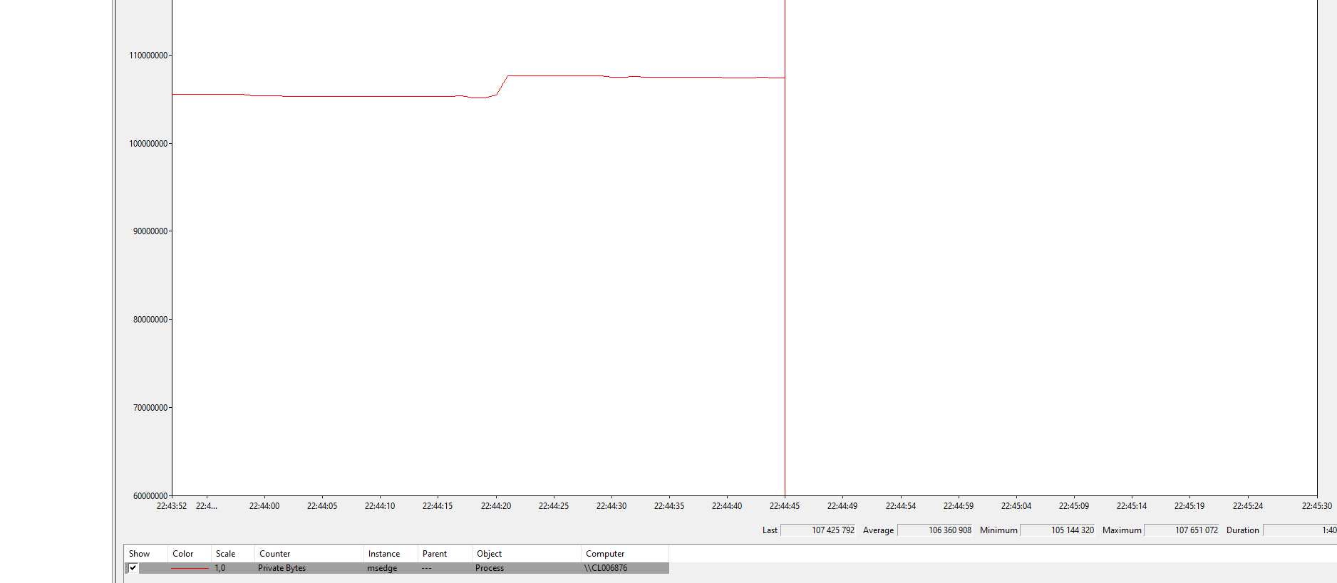 alt Private bytes graph