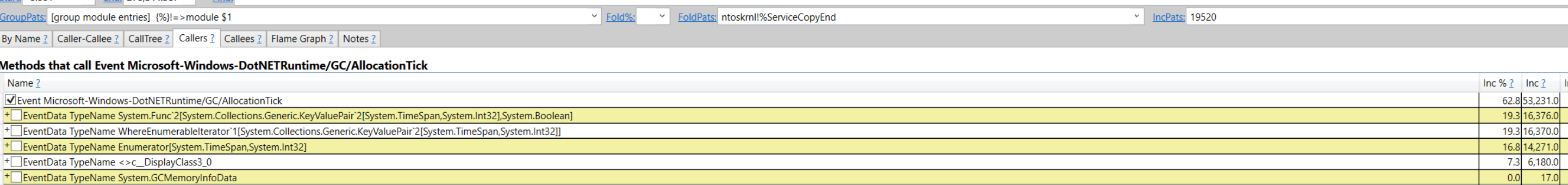 alt Allocations in perfview